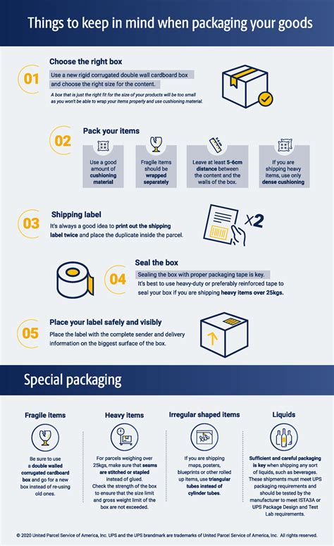 Parcel Shipments in Germany 